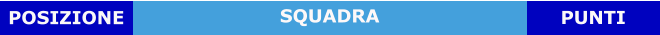 SQUADRA POSIZIONE PUNTI