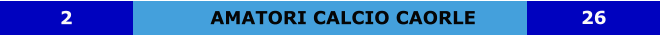 AMATORI CALCIO CAORLE 2 26