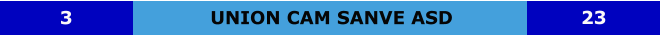 UNION CAM SANVE ASD 3 23