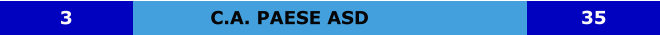 C.A. PAESE ASD 3 35