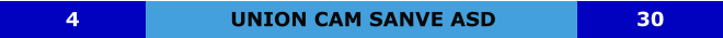UNION CAM SANVE ASD 4 30