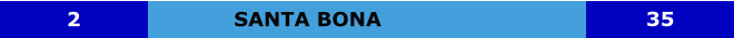 SANTA BONA 2 35