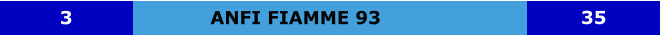 ANFI FIAMME 93 3 35