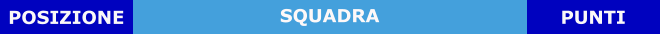 SQUADRA POSIZIONE PUNTI