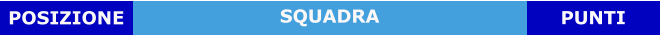 SQUADRA POSIZIONE PUNTI