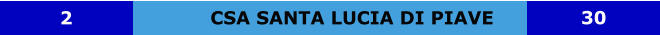 CSA SANTA LUCIA DI PIAVE 2 30