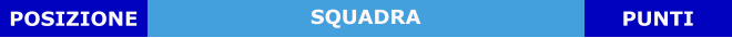 SQUADRA POSIZIONE PUNTI