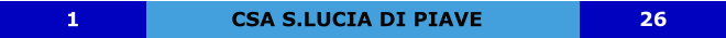 CSA S.LUCIA DI PIAVE 1 26
