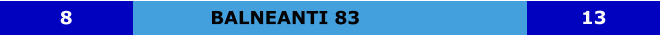BALNEANTI 83 8 13